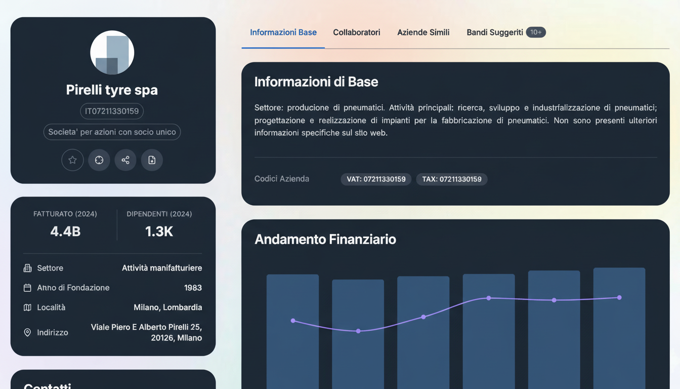 Company Profile